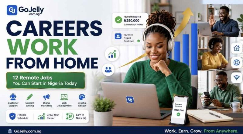 Careers Work From Home (2026 Guide)