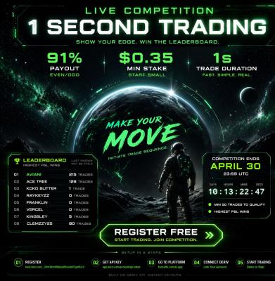 Sign Up on Deriv via Finanza Tecnico — Demo Trade & Verify Account